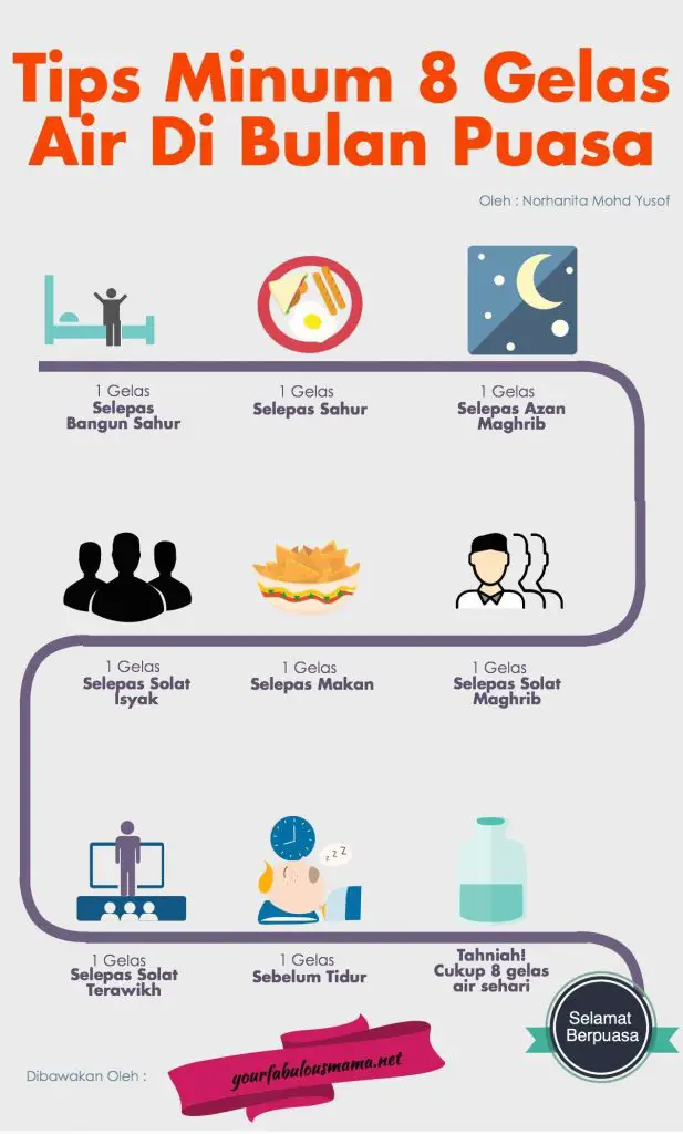 Tips Minum 8 Gelas Air Sehari dan Diet Di Bulan Ramadan ...